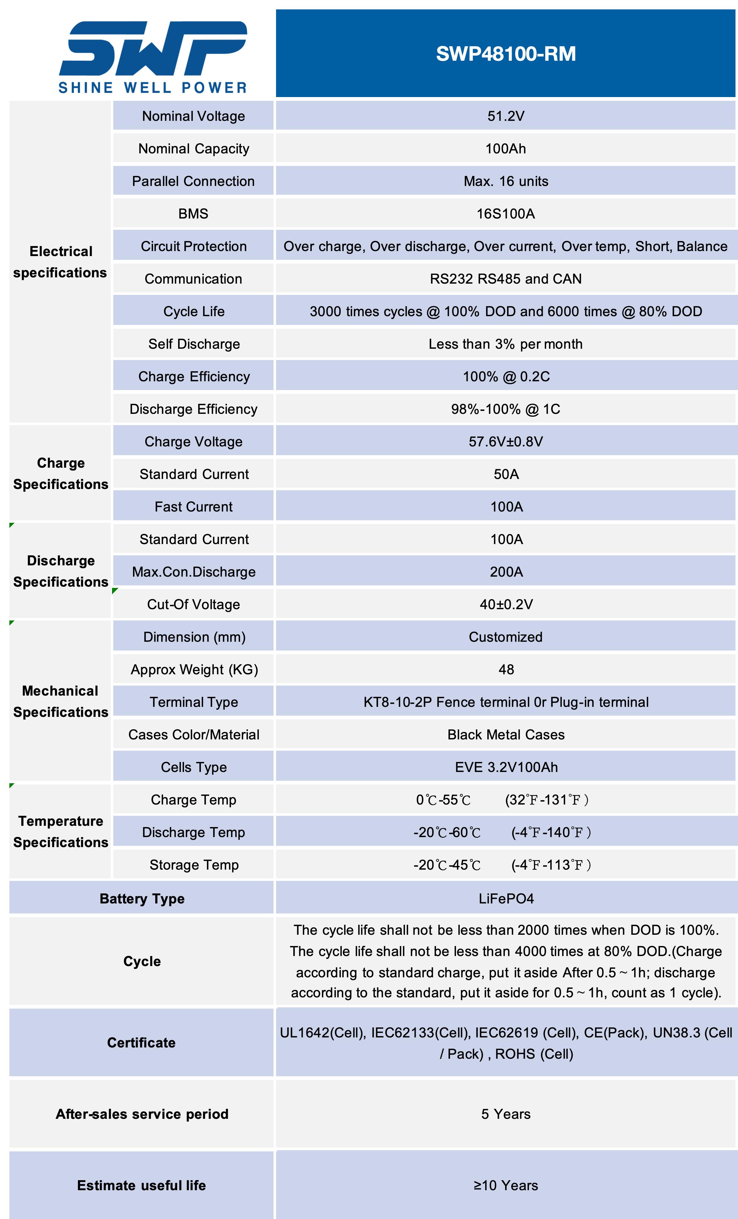 51.2V100Ah-powerbattery parameter1).jpg