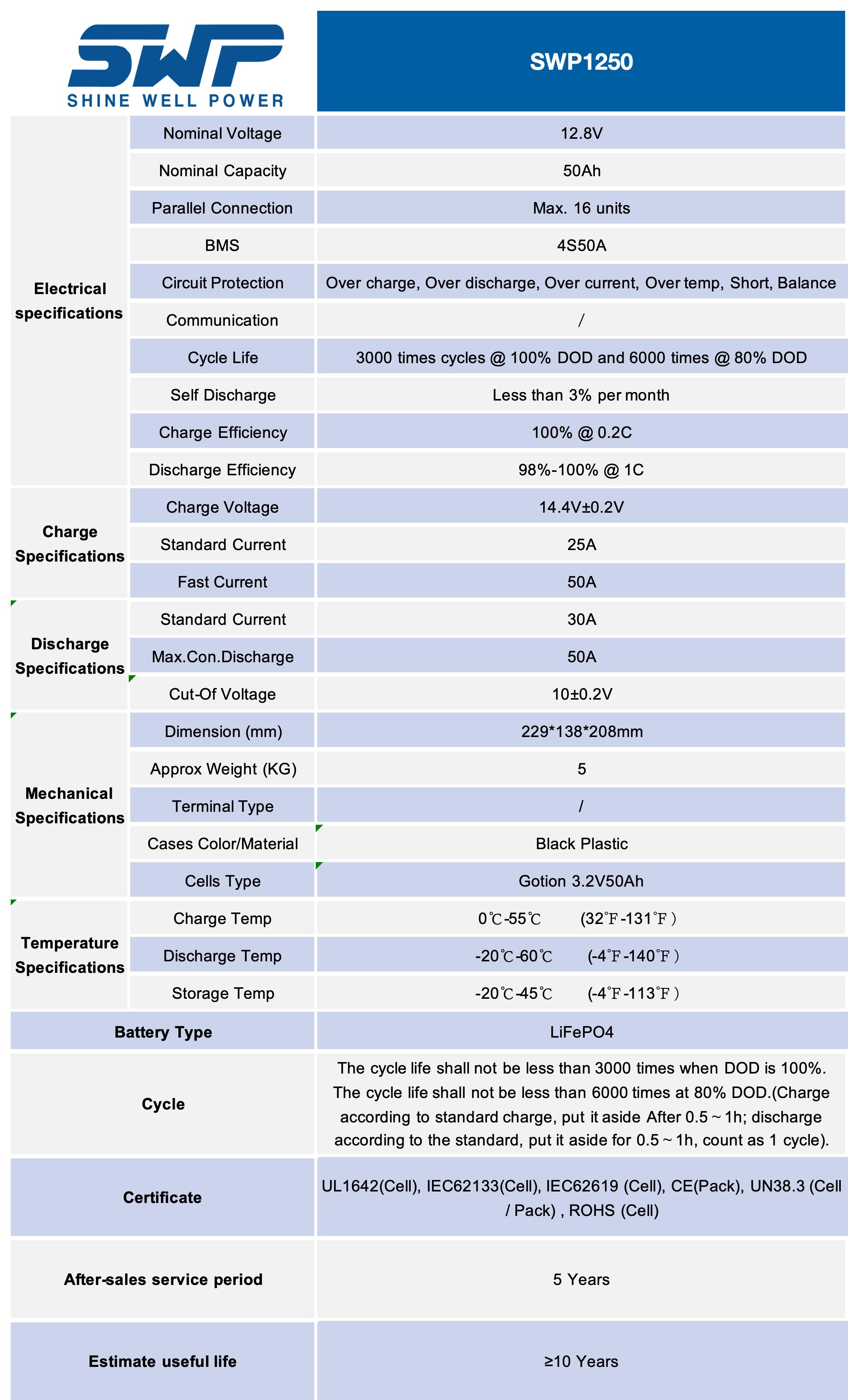 SWP1250-parameter.jpg